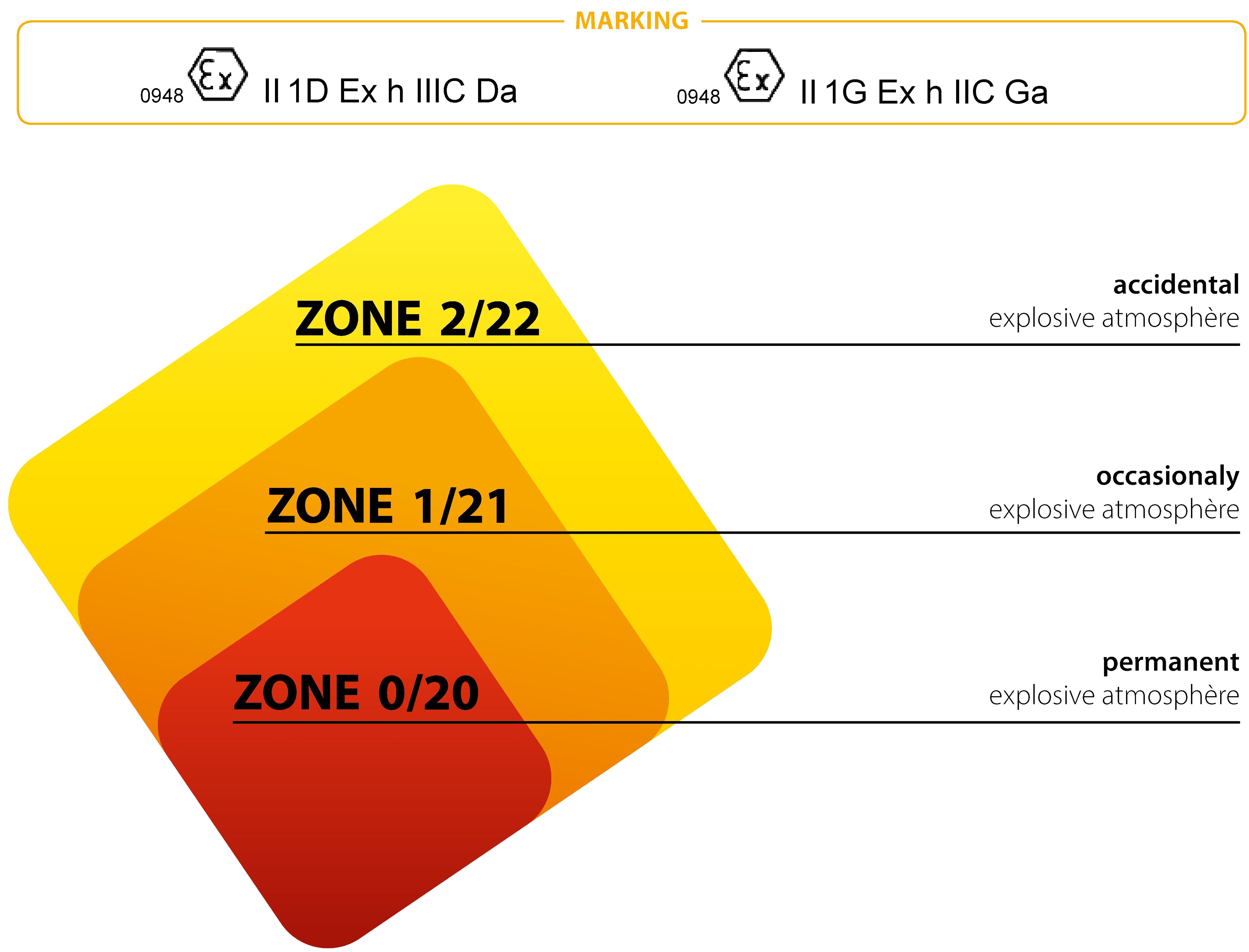 hazardous-area-classification-hac-gifsm